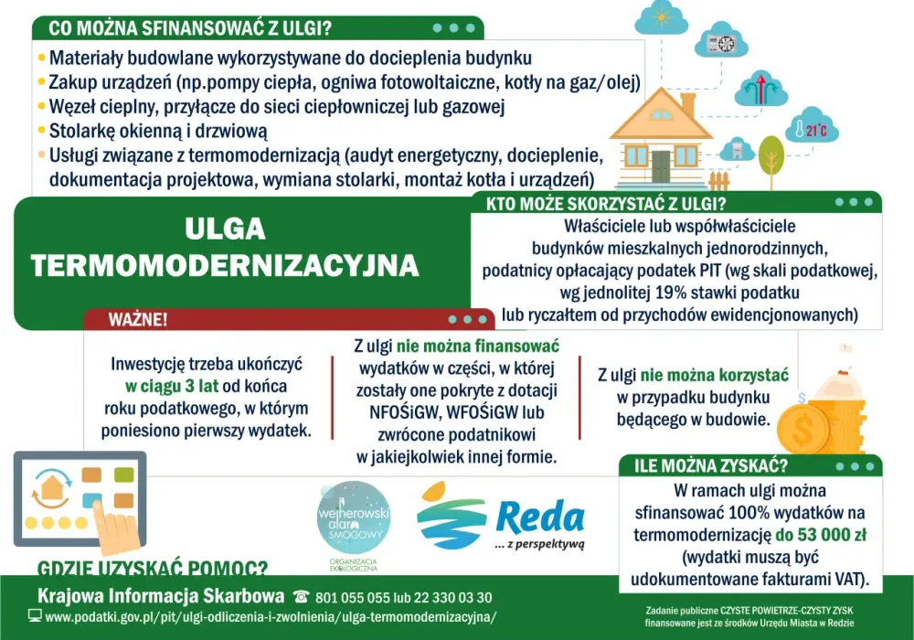 Ulga termomodernizacyjna: Czy piec na węgiel odliczysz od podatku?